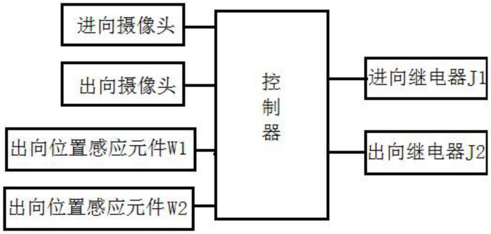 车辆单通道进出道闸自动控制系统的制作方法