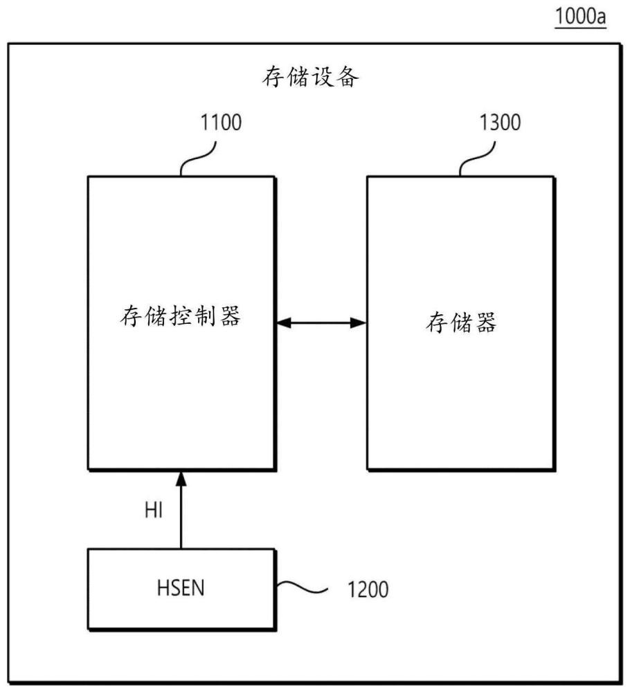 能够控制湿度的存储设备和存储系统及其操作方法与流程