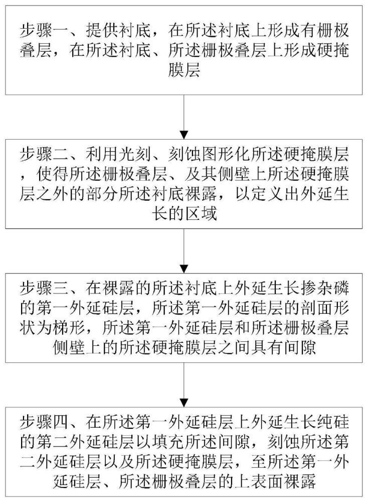 突出状源漏级外延硅的形成方法与流程