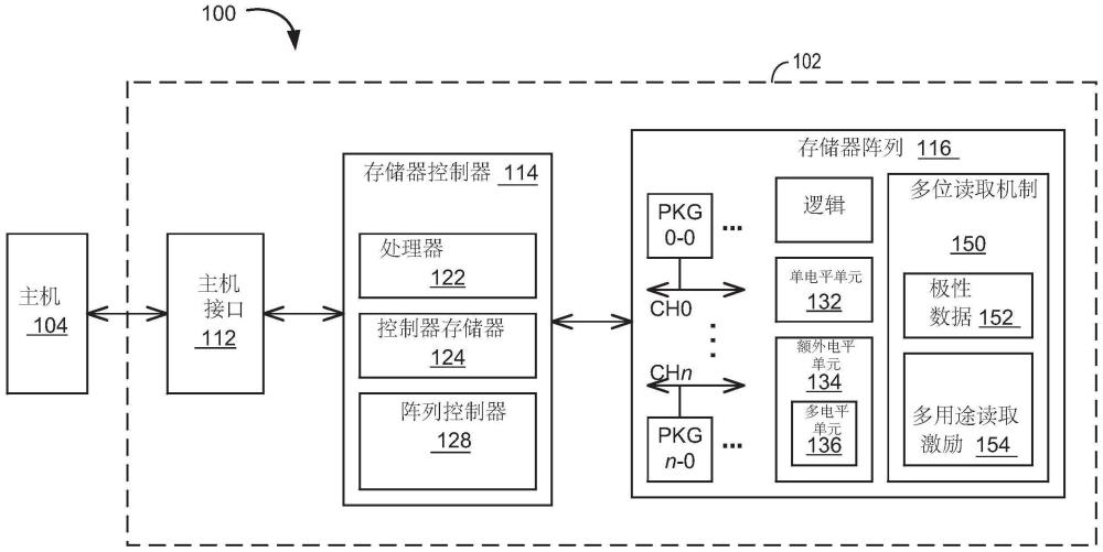 具有多位单元读取机制的设备及用于操作所述设备的方法与流程