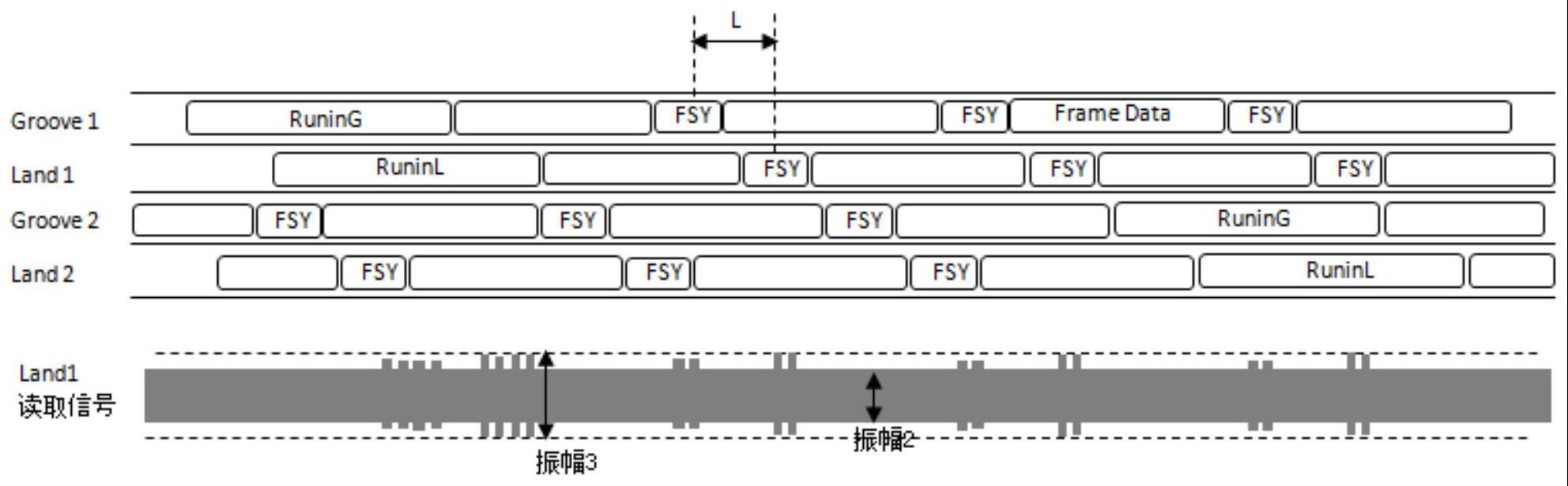 一种光盘及光盘装置的制作方法