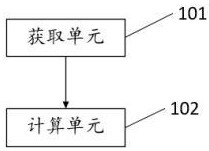 一种基于音源定位的计算机实训课点名系统