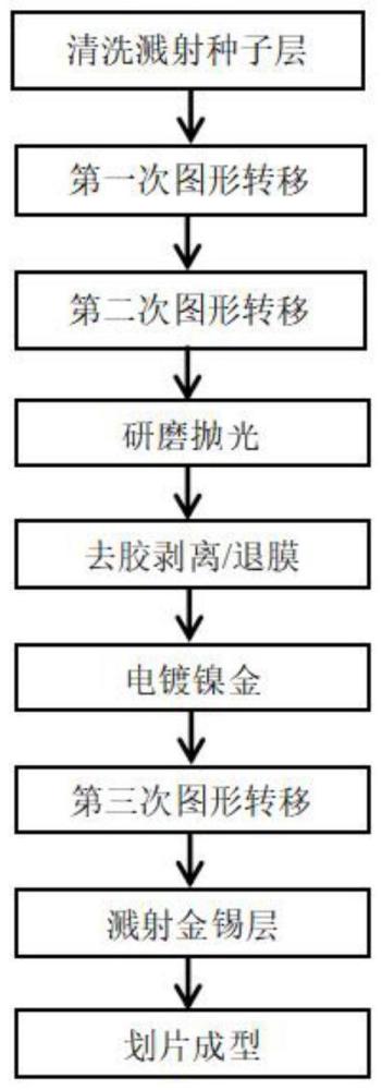 一种碳化硅衬底激光热沉基板的制作工艺的制作方法