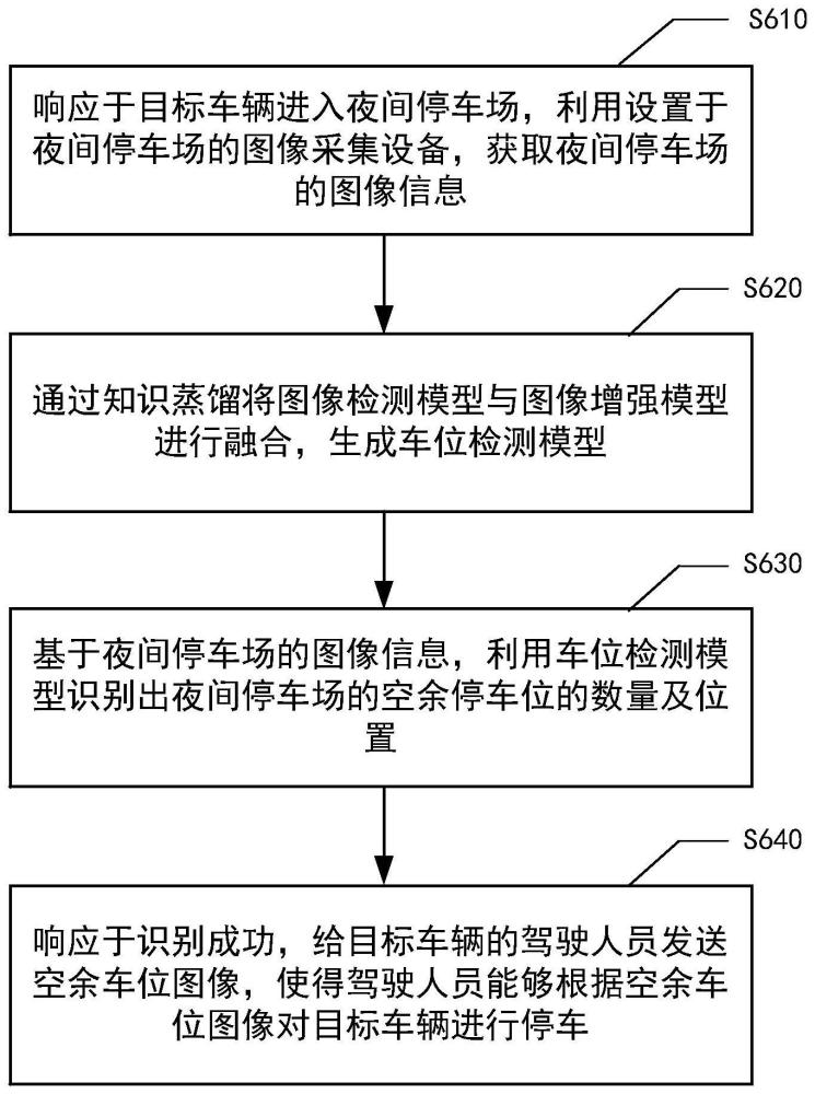 基于车位检测模型的夜间停车位检测方法、装置及设备与流程