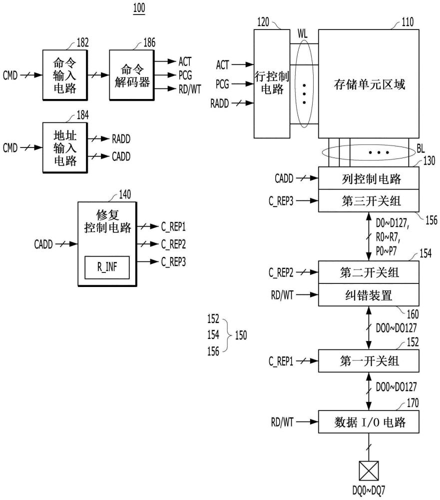 包括纠错装置的存储器装置的制作方法