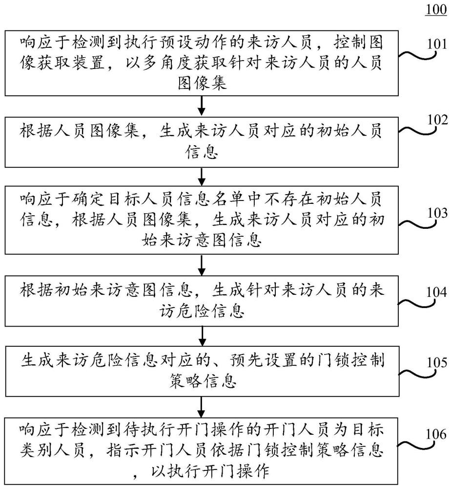 基于智能门锁装置的门锁控制方法、装置、设备和介质与流程