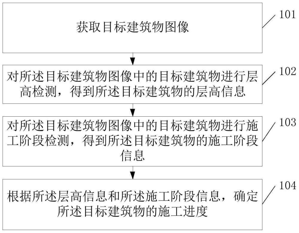 施工进度巡检方法、装置、设备及存储介质与流程