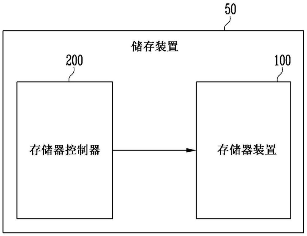 存储器装置及其操作方法与流程