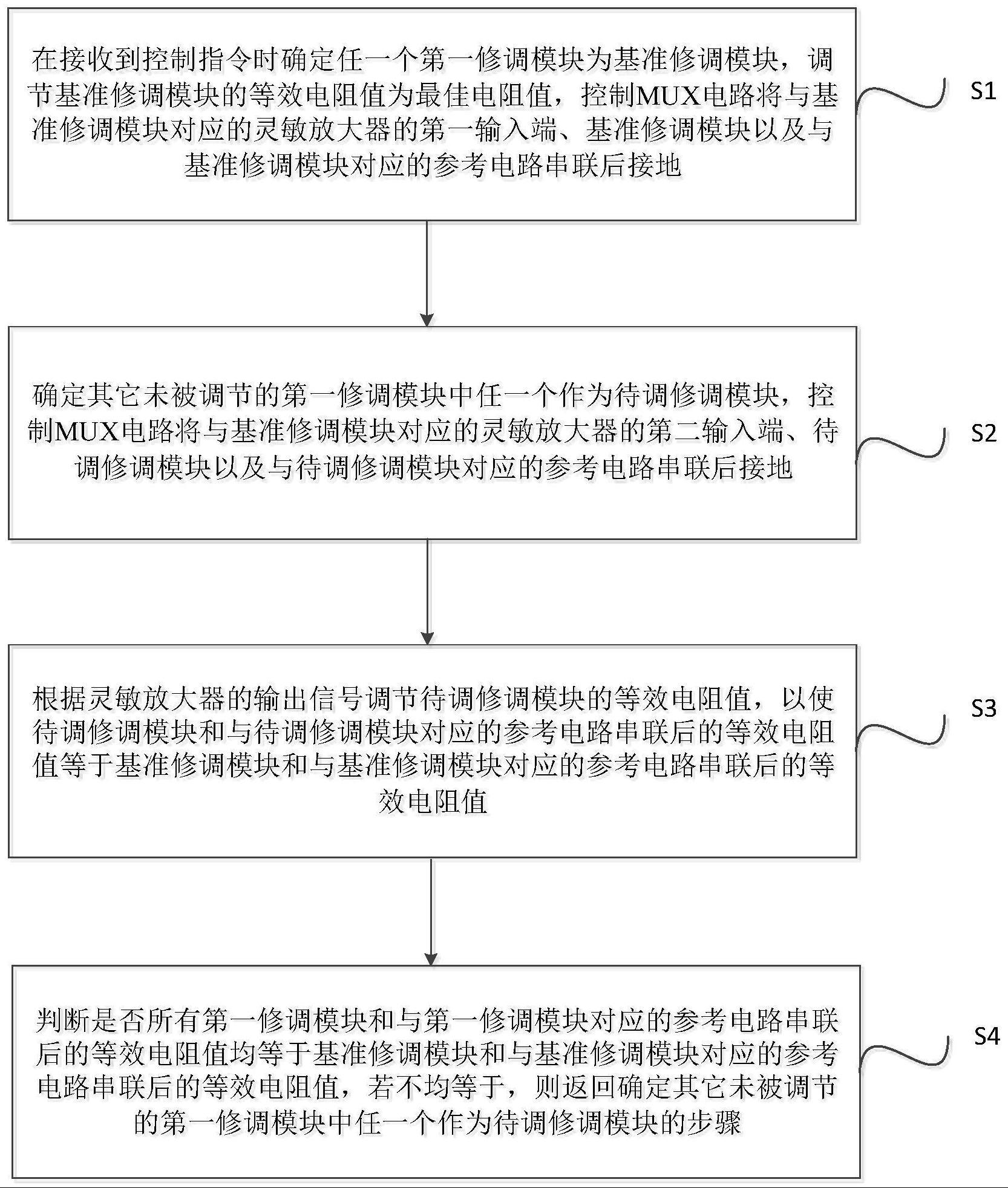 一种存储器读数据稳定方法及装置与流程