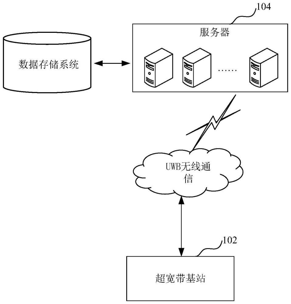 路边停车管理系统、路边停车管理方法和装置与流程