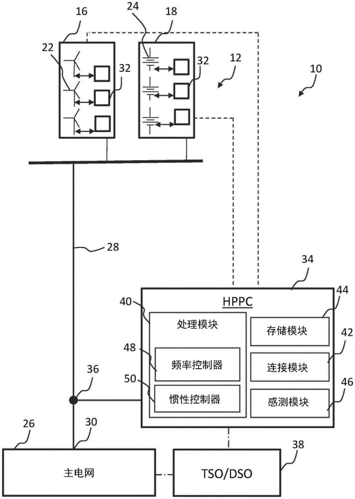 可再生能源发电厂快速频率响应的制作方法