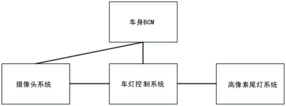 一种汽车高像素尾灯的制作方法