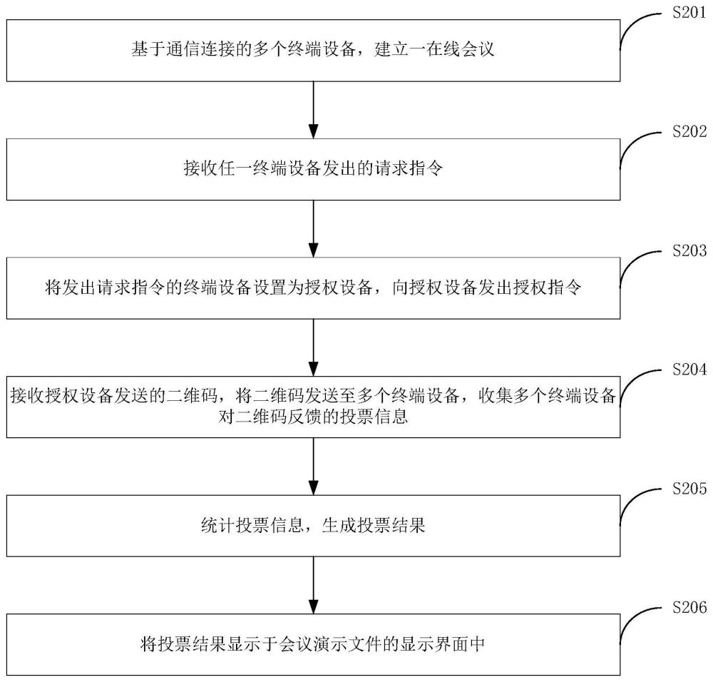 会议投票方法、电子设备及存储介质与流程