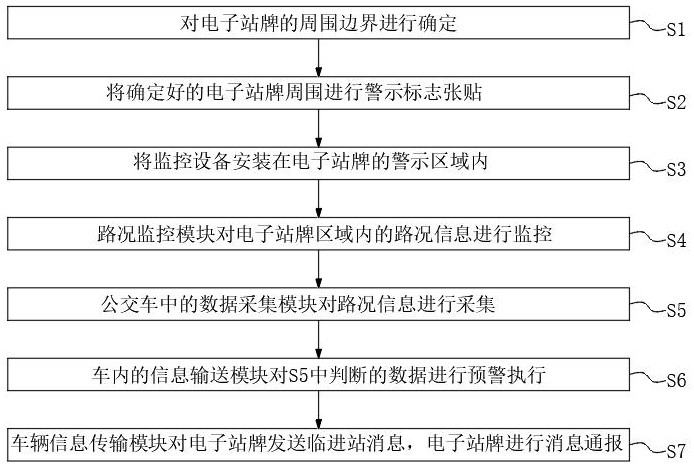 一种用于电子站牌的安全管理方法及系统与流程