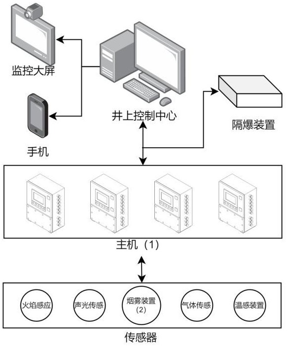 一种井上安全预警综合管理平台的制作方法