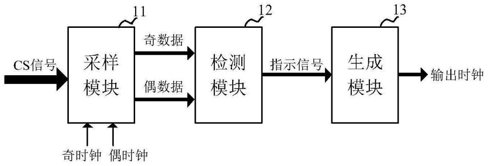 时钟生成电路及存储器的制作方法