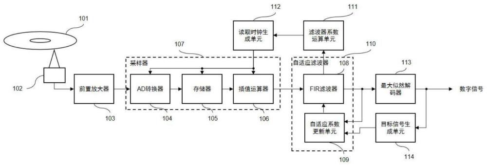 一种光盘读取装置的制作方法