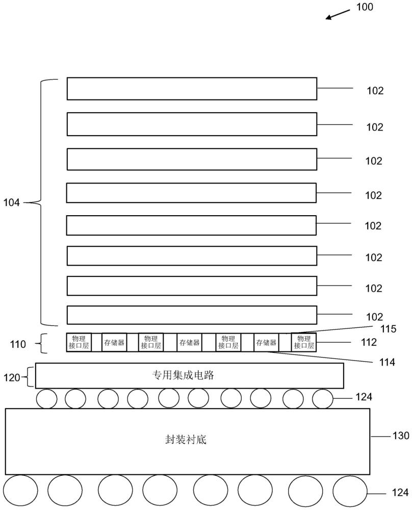 紧密耦合的随机存取存储器接口中介裸片的制作方法