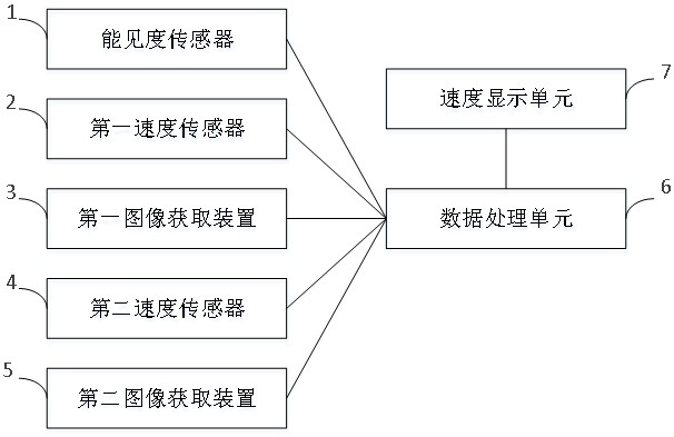 一种隧道入口车速提示系统