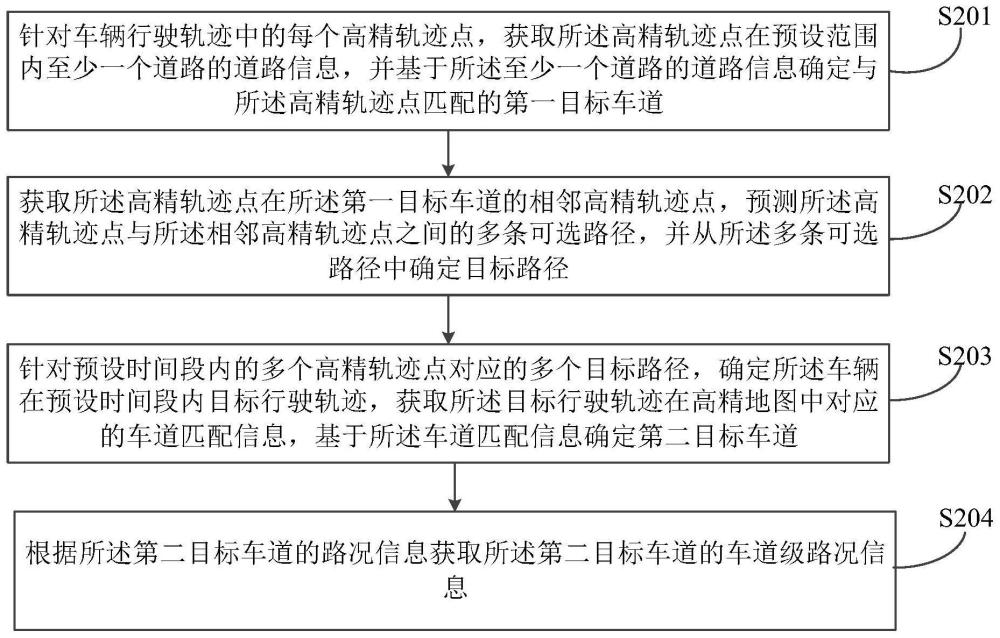 车道级路况的获取方法、装置、设备及车端导航系统与流程