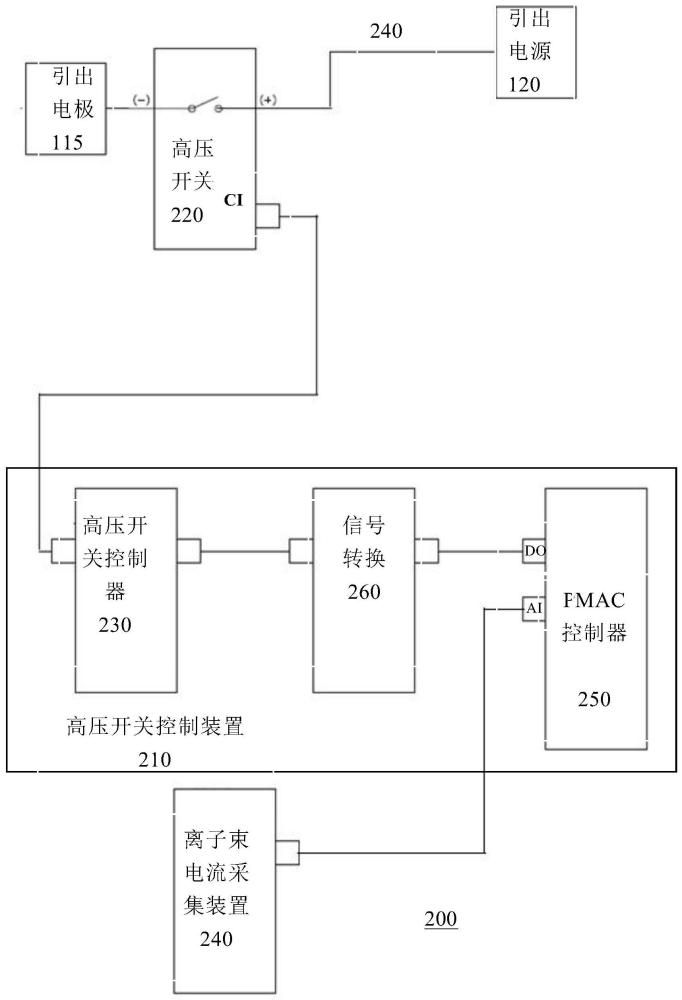 离子注入设备的打火侦测及离子束快速关断装置及方法与流程