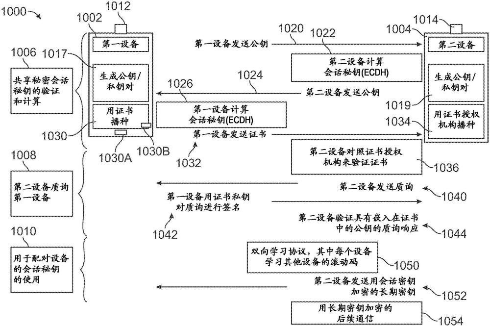 可移动屏障操作器的安全系统的制作方法