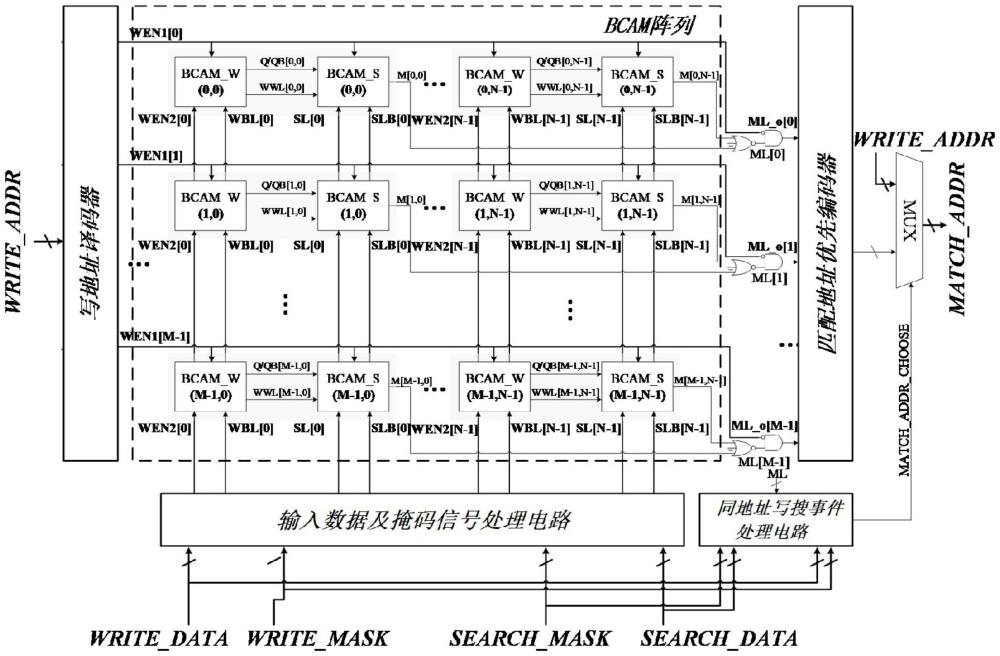 一种支持掩码功能的全数字二元内容可寻址存储器