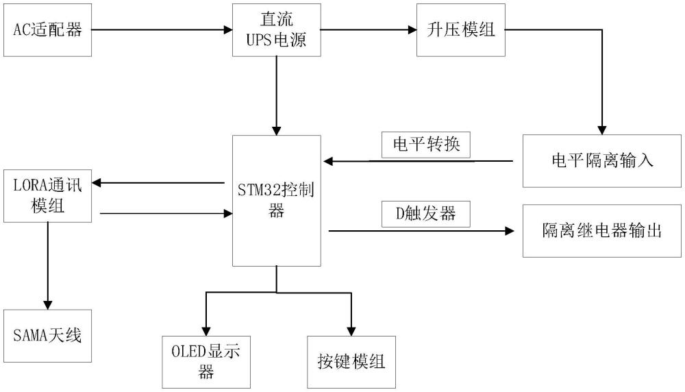 一种基于Lora技术的斗轮机无线通讯系统的制作方法