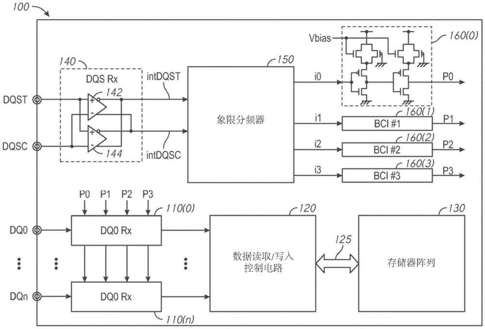 提供多相时钟信号的设备及方法与流程