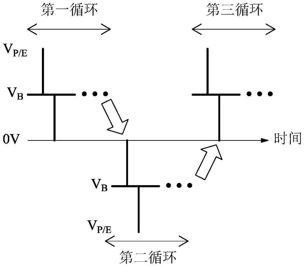 操作记忆体单元的方法与流程