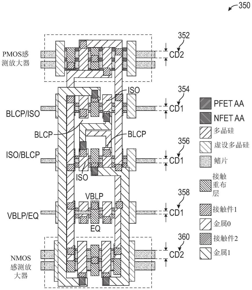 用于FINFET感测放大器的装置及方法与流程