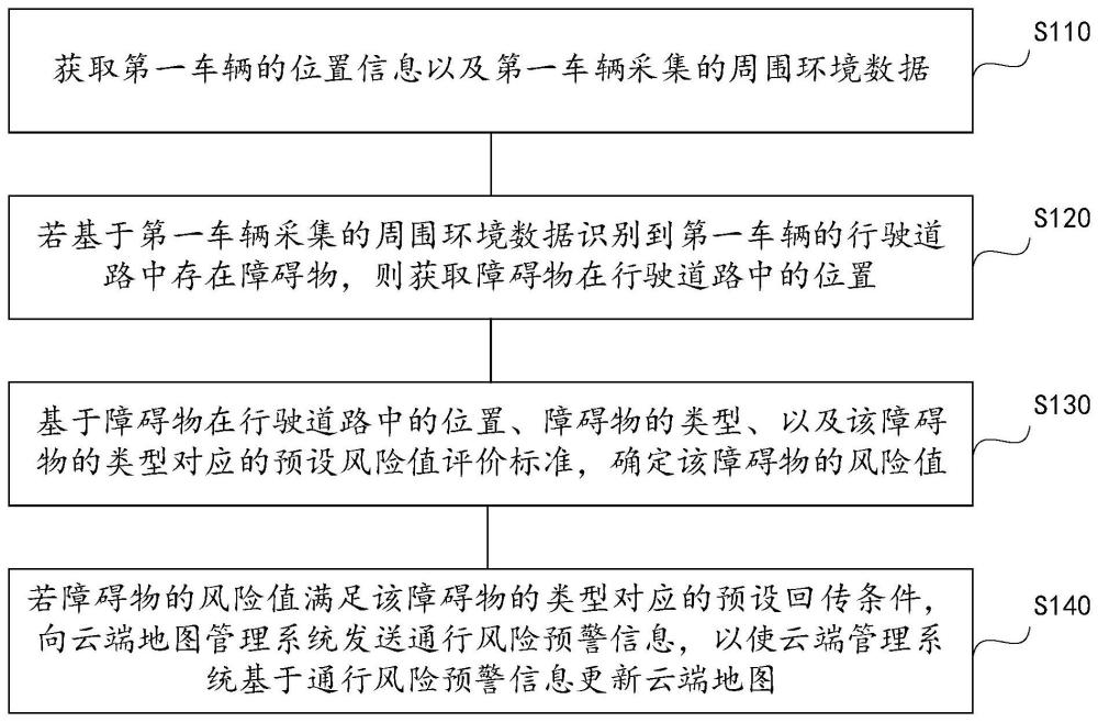 数据回传方法、地图更新方法、导航方法、装置及设备与流程