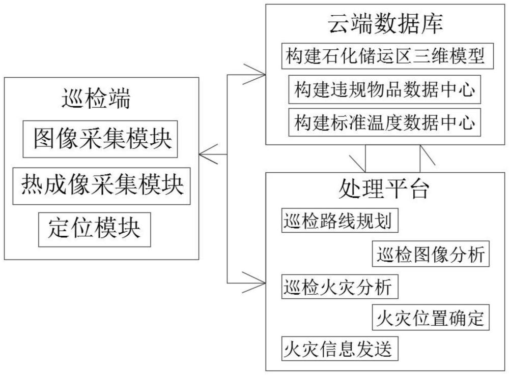 一种石化储运区火灾探测与火点定位方法