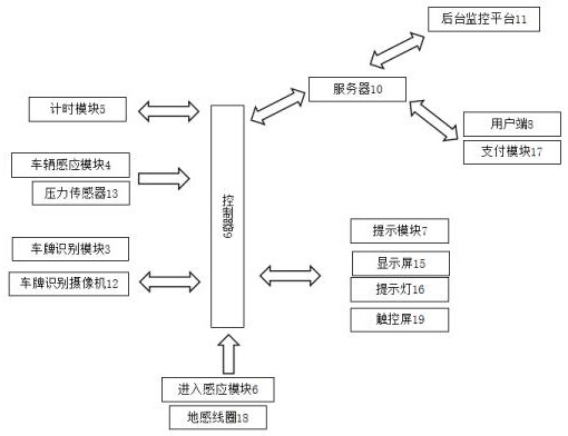 一种智能停车场车位管理系统的制作方法