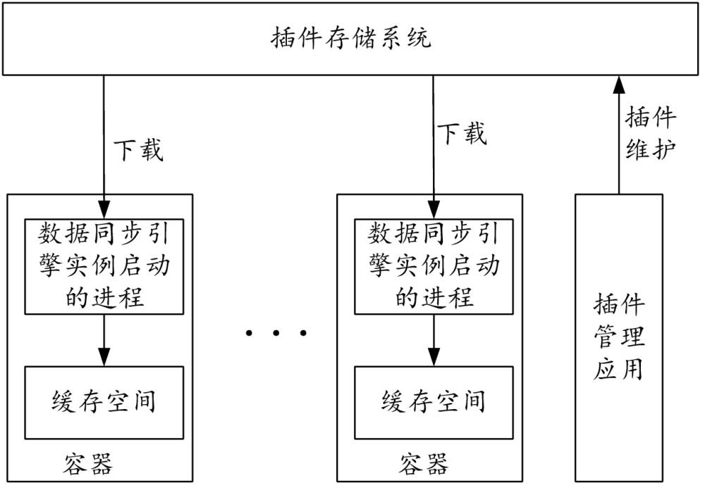 插件管理系统及数据同步方法、设备、存储介质和程序与流程