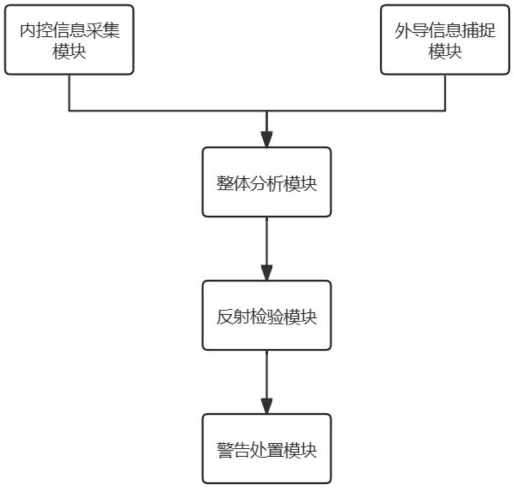 基于物联网技术的售货机远程监控系统的制作方法