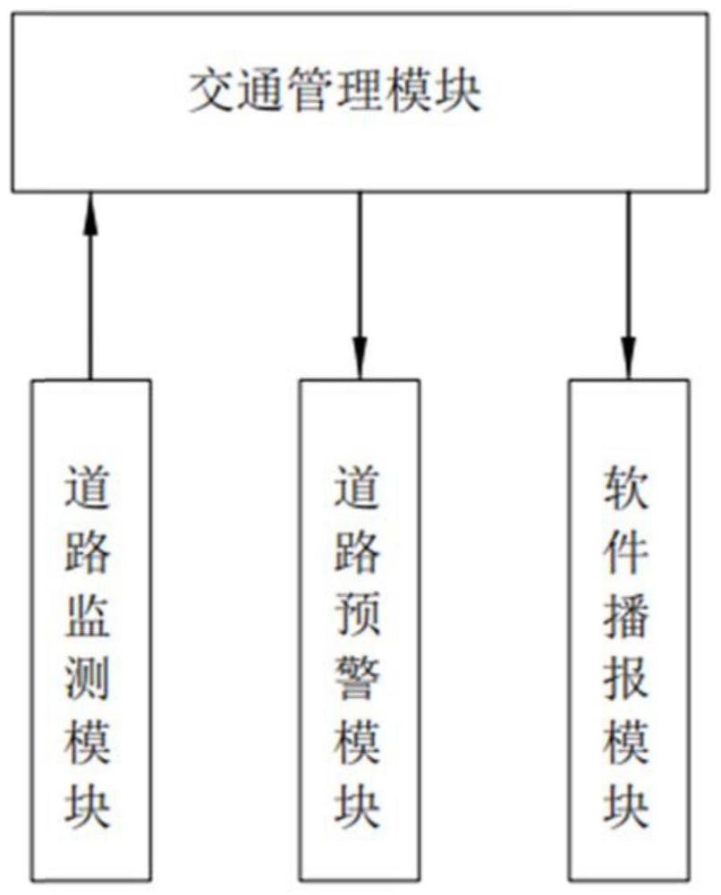 一种高速公路匝道用车辆拥挤自动分流系统的制作方法