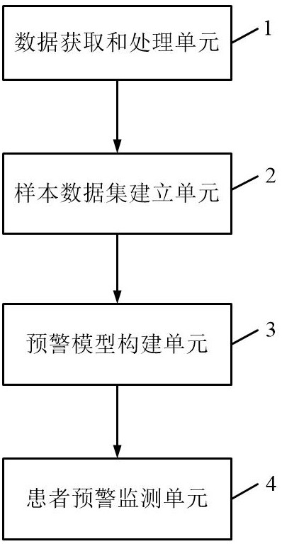 一种基于AI机器学习的重症监护智能报警管理系统