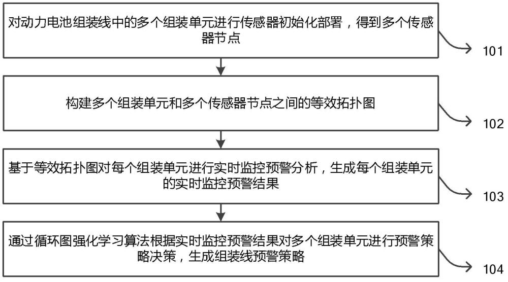 一种动力电池组装线实时监控预警系统的制作方法