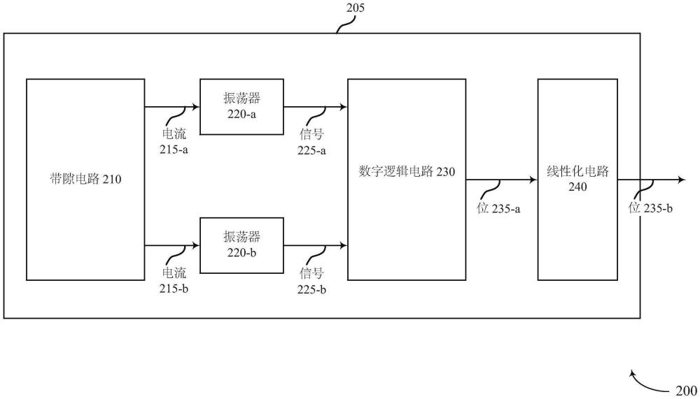 温度传感器线性化技术的制作方法