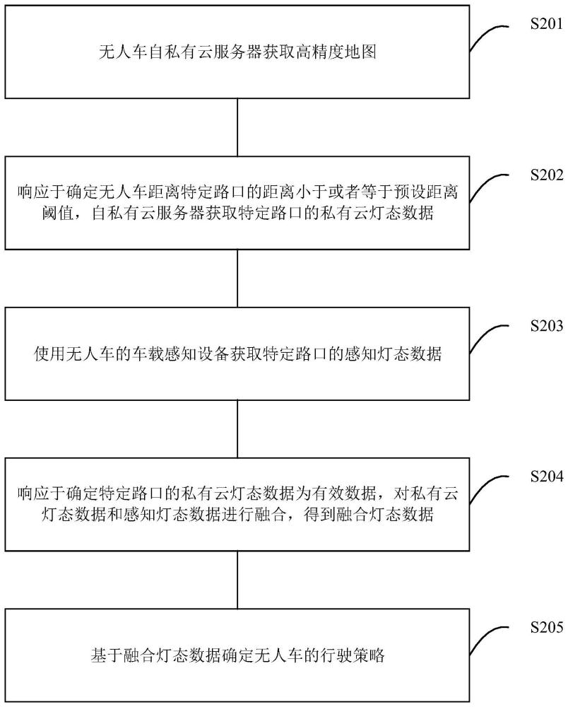 无人车行驶策略确定方法、装置及电子设备与流程