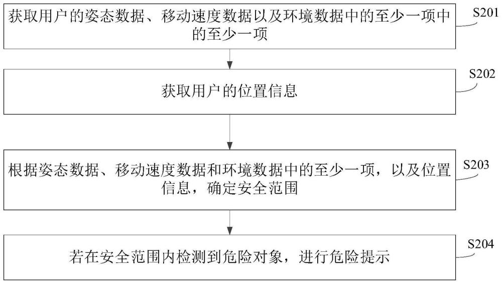 危险提示方法及设备与流程