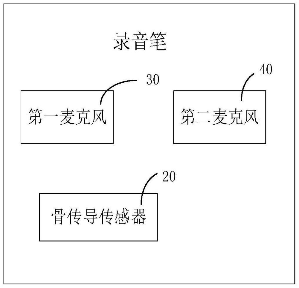 录音设备、录音方法、系统及计算机可读存储介质与流程