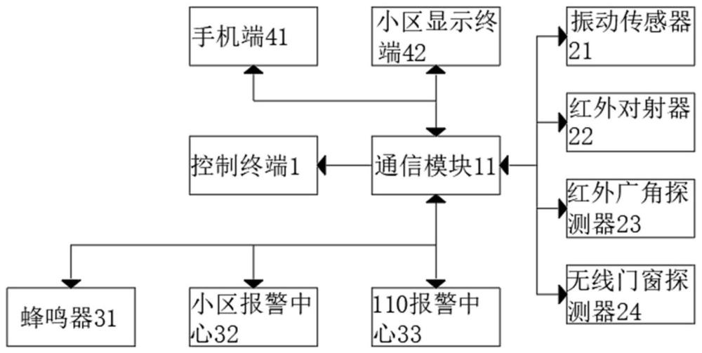 一种智能化防盗型隔音窗户的制作方法