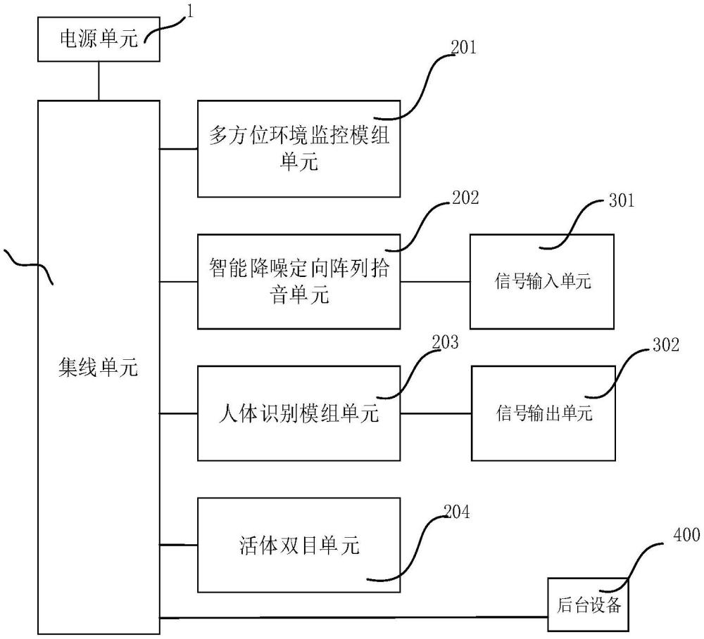 智能音视频采集系统的制作方法