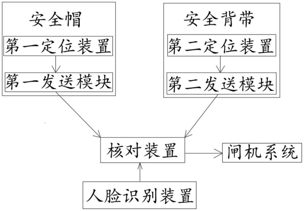 一种工地门禁闸机装置的制作方法