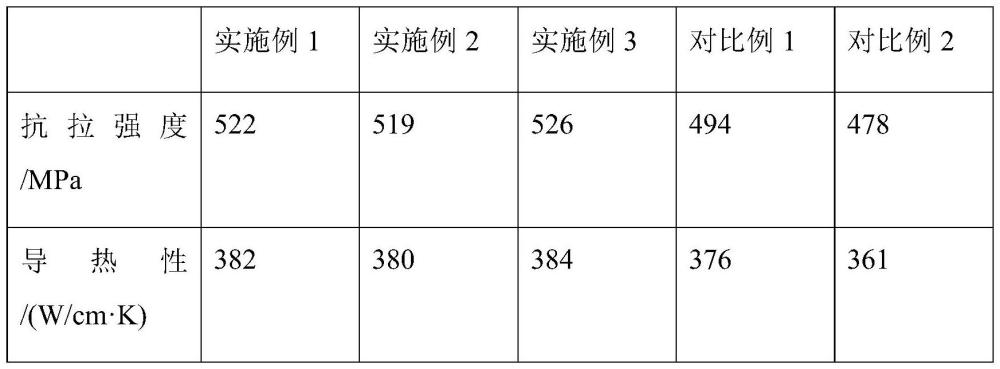 一种MSOP半导体用散热型引线框架及其制备方法与流程