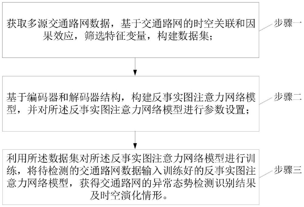 一种融合因果推断的交通路网异常态势时空演化方法