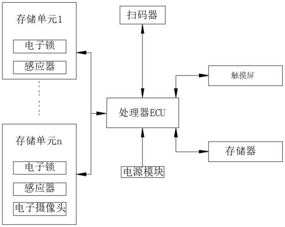 一种基于药品进出监管准则的备用药智能储药柜及其应用的制作方法