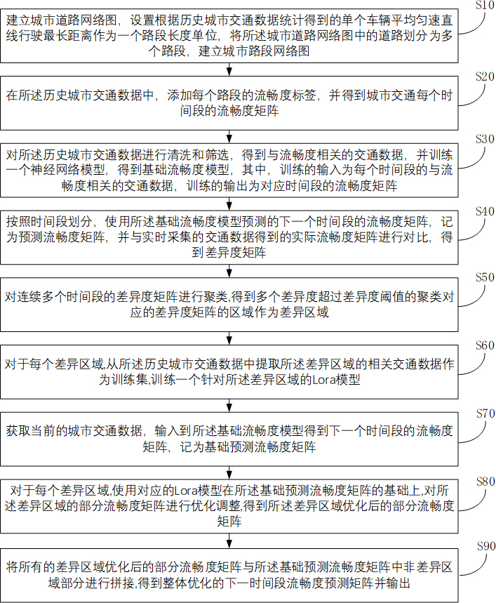 一种城市交通大数据的模型清洗及预测方法、介质及系统与流程